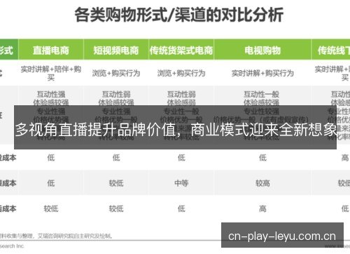 多视角直播提升品牌价值，商业模式迎来全新想象
