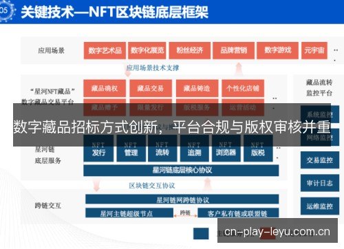 数字藏品招标方式创新,平台合规与版权审核并重 数字藏品招标方式创新,平台合规与版权审核并重